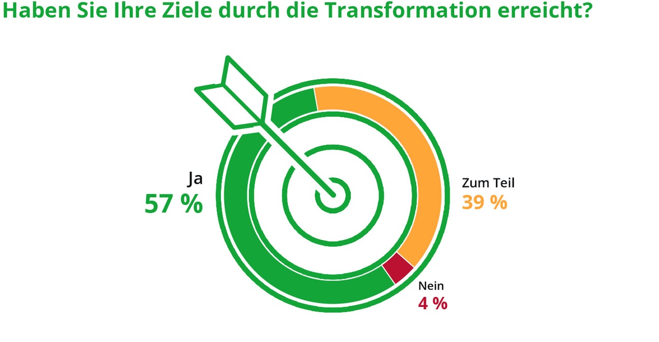 24_N024_Transformationsstudie_Newsroom_Grafik-01