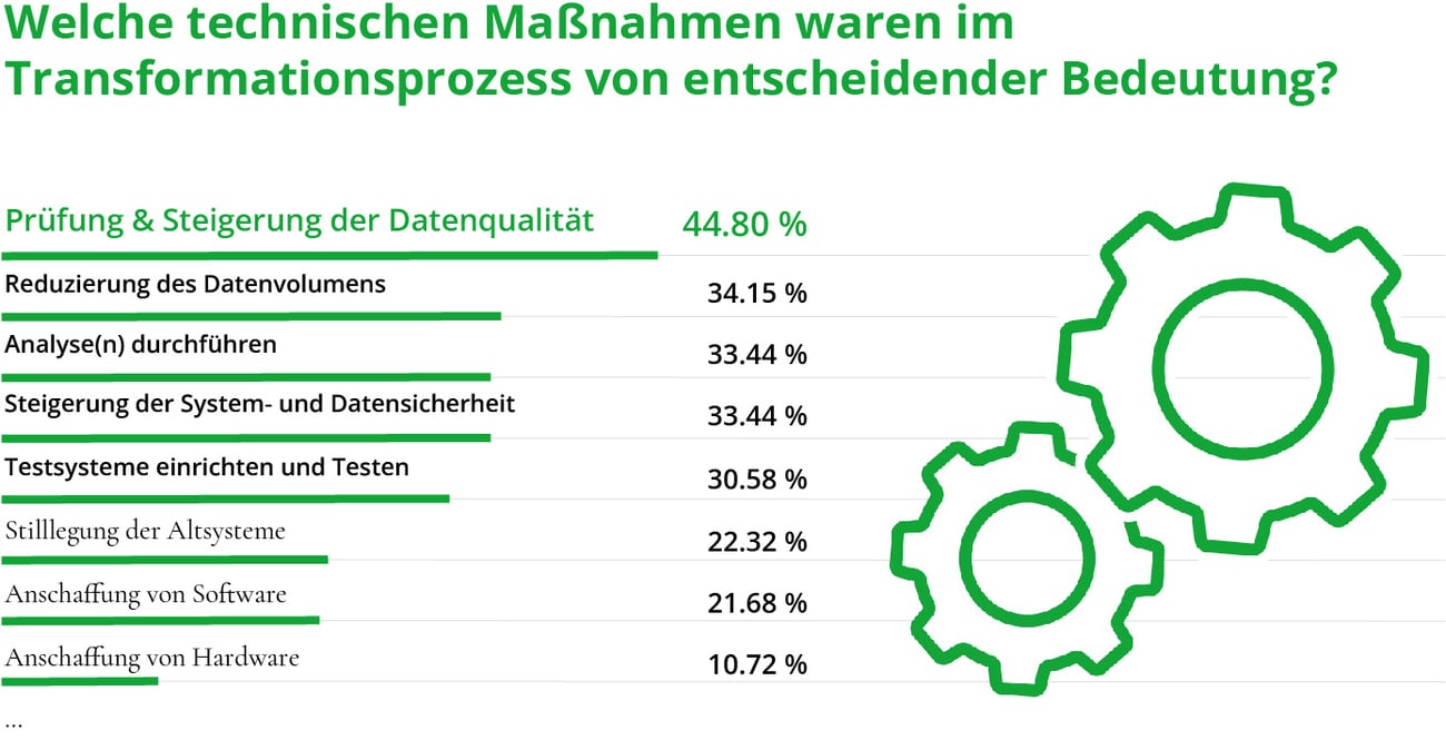 24_N024_Transformationsstudie_Newsroom_Grafik-02