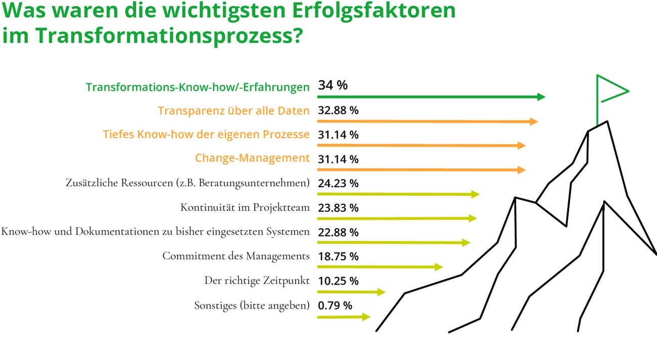 24_N024_Transformationsstudie_Newsroom_Grafik-03