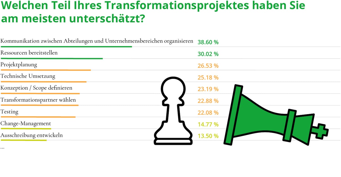 24_N024_Transformationsstudie_Newsroom_Grafik-04