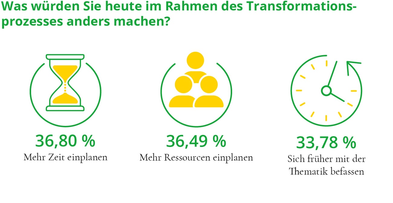 24_N024_Transformationsstudie_Newsroom_Grafik-05