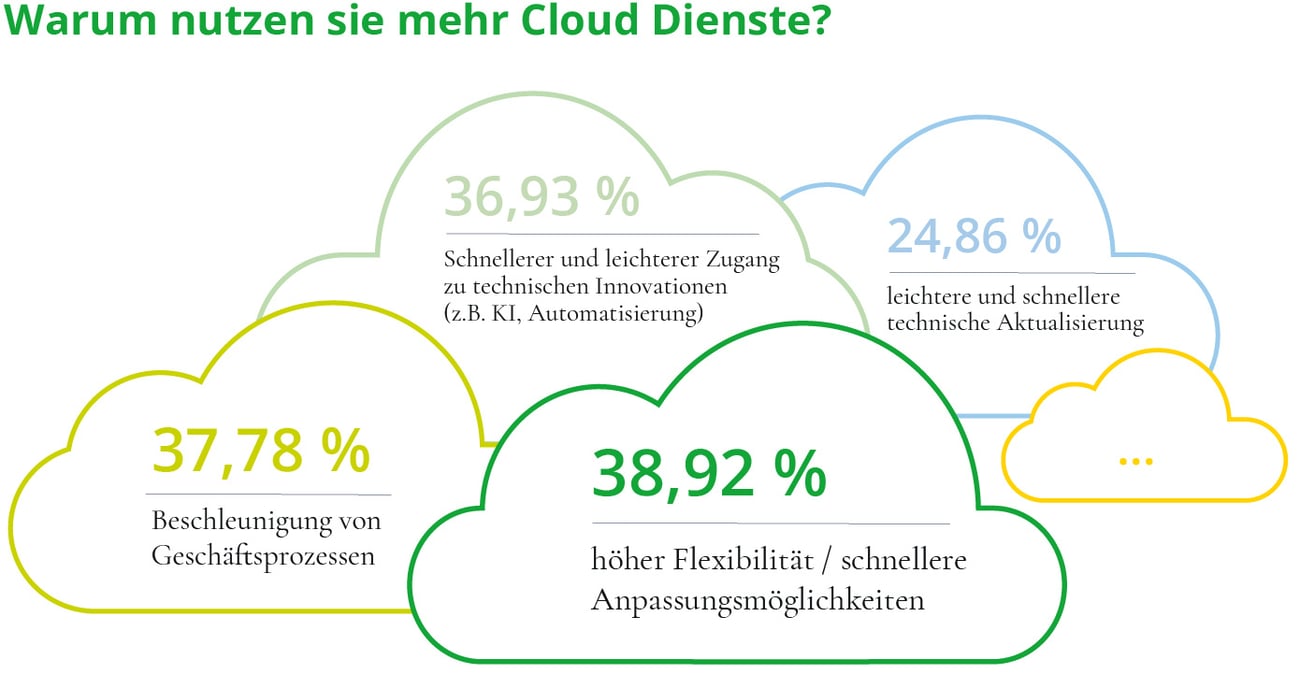 24_N024_Transformationsstudie_Newsroom_Grafik-06