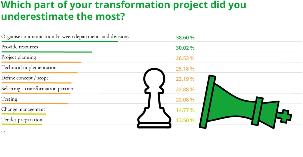 24_N024_Transformationsstudy_Newsroom_Grafik-04